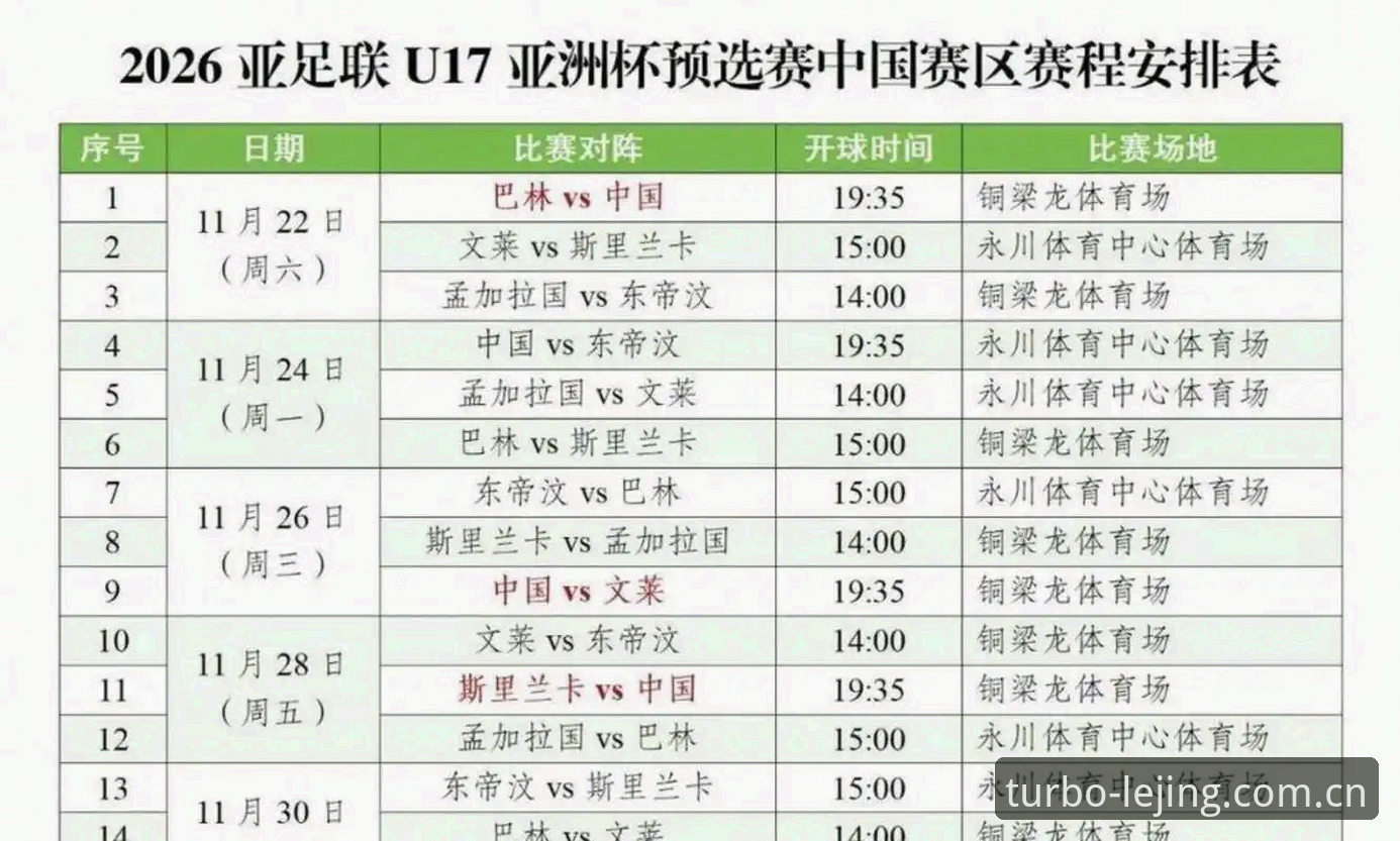 乐竞官网入口 U17世界杯抽签结果解析与观赛操作教程:中国男女足分组形势深度解读